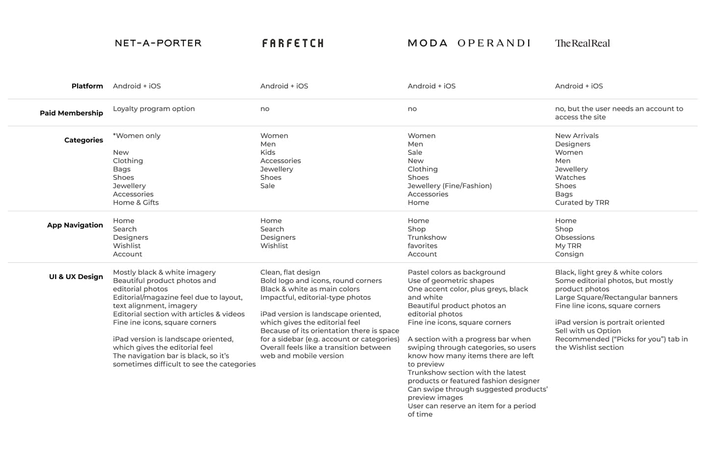 Competitor Analysis
