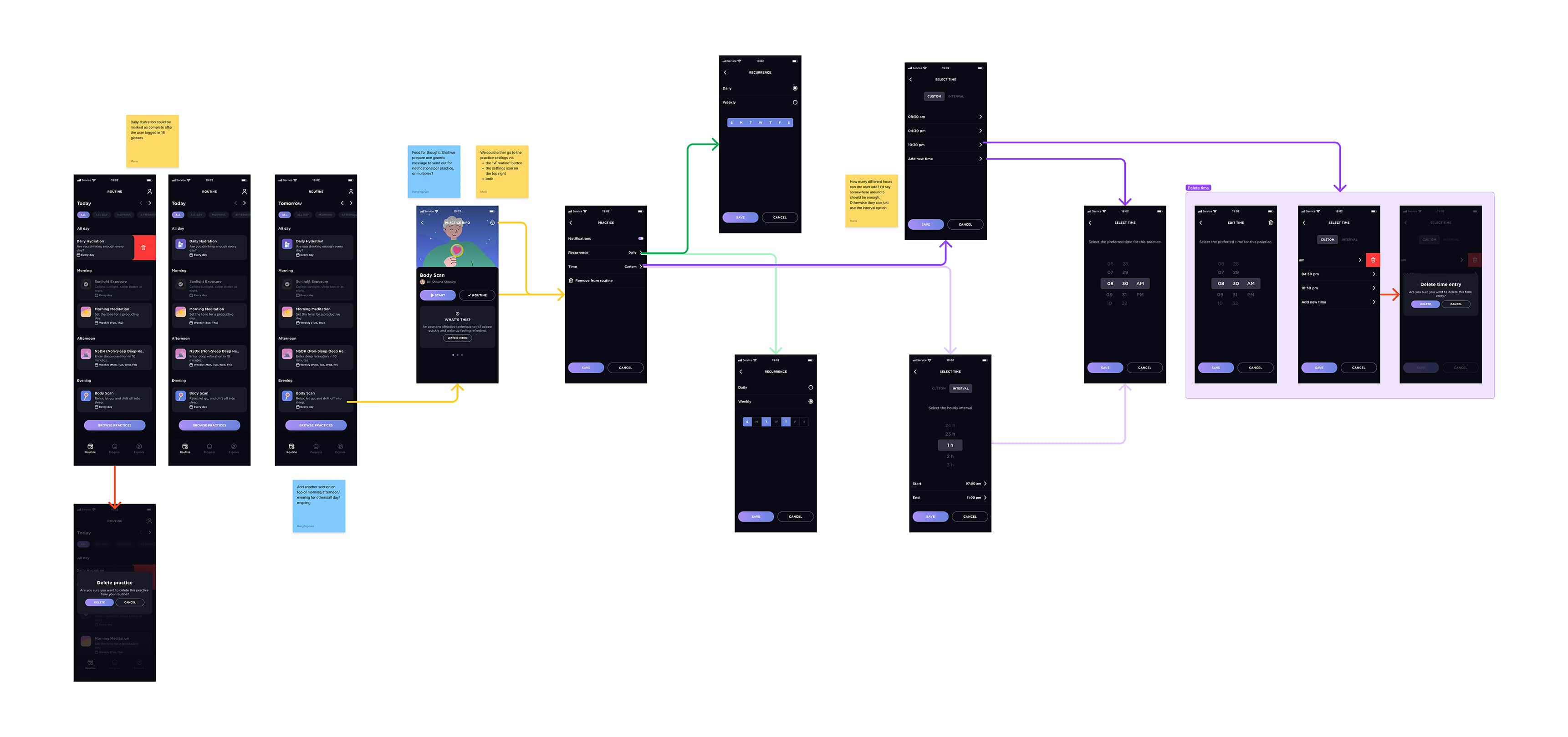 Step 2: Mockups and flow validation